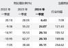 黔源电力：预计2024年上半年净利润约1.18亿元~1.49亿元，同比增长270%~365%