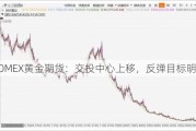 COMEX黄金期货：交投中心上移，反弹目标明确