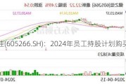 健之佳(605266.SH)：2024年员工持股***购买完成