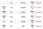 先达股份大宗交易溢价成交170.18万股