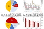 铜价上涨的多重因素：供应紧张与政策预期