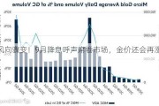 风向骤变！9月降息呼声席卷市场，金价还会再涨？