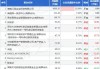 英派斯：两名股东拟合计减持公司不超1.77%股份