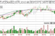 第四范式(06682)5月20日耗资约375.39万港元回购7.05万股