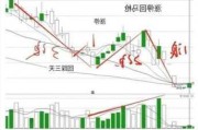 当前股票市场分析：了解股市涨跌的基本面