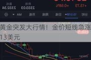 黄金突发大行情！金价短线急涨13美元