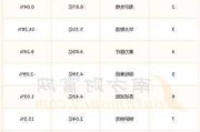 慧择下跌2.2%，报0.802美元/股