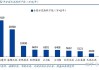 中材国际：水泥企业对新技术、新装备的需求将会持续释放 存量技术改造市场空间较大