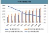 聚丙烯：供需转弱，库存 73.5 万吨去库 1 万