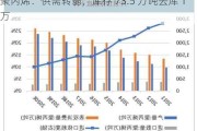 聚丙烯：供需转弱，库存 73.5 万吨去库 1 万