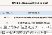 新三板创新层公司伊斯佳登龙虎榜：2024年5月28日至2024年5月30日涨跌幅累计达到138.07%