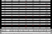 免税店：目前中国大陆口岸入境免税的额度为8000元 后续有望提升至12000元