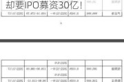 1400名员工没交社保！1000人没公积金！天有为如此“抠门”，却要IPO募资30亿！