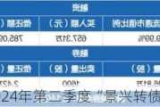 景兴纸业：2024年第二季度“景兴转债”转股294股