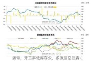 沥青：开工率低库存少，多原油空沥青