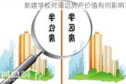 新建学校对周边房产价值有何影响？