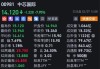 港股收评：恒指跌0.03%，海运股继续活跃，内房股高开低走