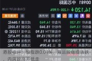 港股收评：恒指跌0.03%，海运股继续活跃，内房股高开低走