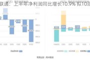 中国联通：上半年净利润同比增长10.9% 拟10派0.959元