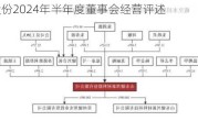 键邦股份2024年半年度董事会经营评述