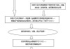 瑞达国际期货怎么开户