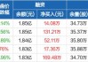 沪深股通|东微半导5月22日获外资买入0.25%股份