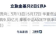 ETF资金流向：5月13日—5月17日 华夏创业板100ETF获净申购9.33亿元 摩根中证A50ETF获净申购5.5亿元（附图）