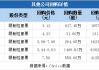 雅化集团(002497.SZ)：回购期满 累计耗资约1.00亿元回购924.98万股