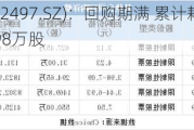 雅化集团(002497.SZ)：回购期满 累计耗资约1.00亿元回购924.98万股