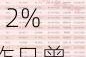 汇成真空低开16.12% 昨日曾大涨超750%