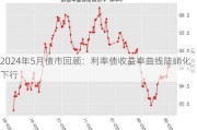 2024年5月债市回顾：利率债收益率曲线陡峭化下行