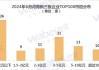 酒便利：2024 年 6 月河南新三板企业市值榜首，13 家企业冲击北交所