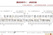 房地产：专家表示2024年7月30个重点样本城市新增供应面积787万平方米 环比下降25% 同比下降18%