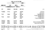 汉莎航空将收取环境成本附加费 最高可达77美元