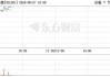 特高压、电网概念股震荡拉升 众智科技20CM2连板