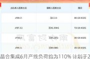 晶合集成6月产线负荷约为110% ***于2024年内总扩产3万―5万片/月