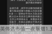 英伟达市值一夜暴增1.35万亿，人工智能AIETF(515070)连续4天净流入近5000万！