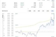 特斯拉狂泄超8.4%，创1月25日以来最大单日跌幅