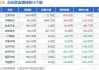 中国重汽早盘涨超8% 机构指商用车板块补贴超预期