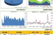 电解铜：本周库存增加，下游消费回暖