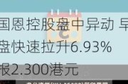 国恩控股盘中异动 早盘快速拉升6.93%报2.300港元