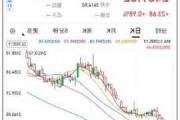 夏威夷电力：盘后股价涨 27% 拟付 40 亿