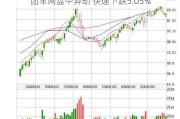 团车网盘中异动 快速下跌5.05%