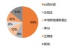 山西汾酒：省外市场销售占比进一步提升