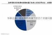 华泰证券：低空规划热潮下的四个关键问题