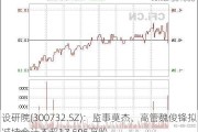 设研院(300732.SZ)：监事莫杰、高管魏俊锋拟减持合计不超17.595万股