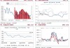 长安期货：3 月完成增资扩股，2023 年期货业务收入下滑近四成