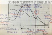 如何寻找与股票市场表现相反的资产