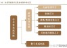 芯朋微：公司已有电源类IC产品应用到物联网领域