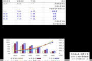 惠城环保：累计回购约96万股